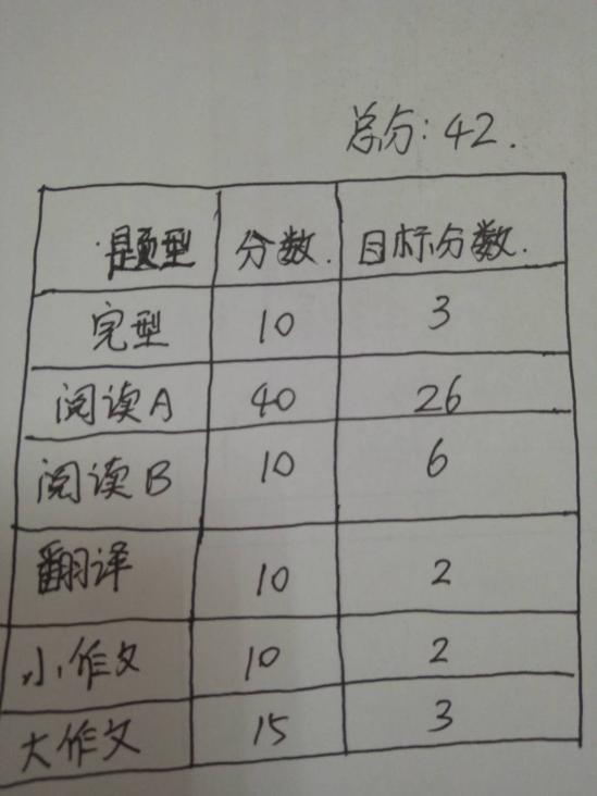 共1页  返回李毅吧总结了一套考研英语蒙题方法 只看楼主收藏回复 衫
