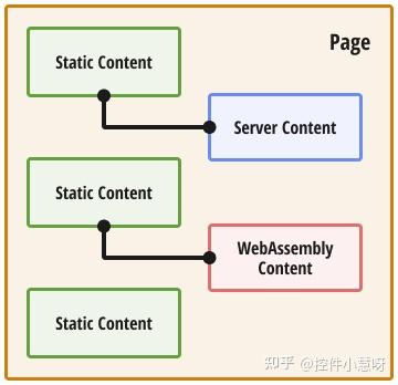 Devexpress Blazor Ui Net