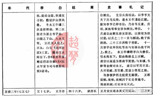 【超梦说】李白杜甫年表对照你感悟到了什么?