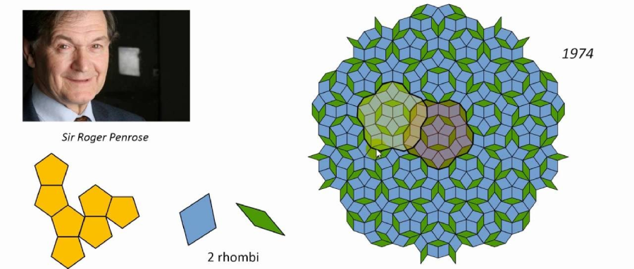 靠数学拿了两次诺贝尔奖彭罗斯从铺地砖帮忙发现2011年化学奖的秘密
