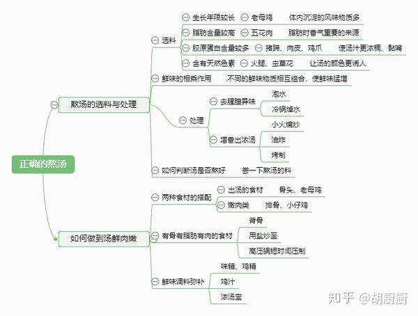 上面讲过鲜味物质是脂肪,氨基酸,糖,核酸,而有一些调料,直接把这些