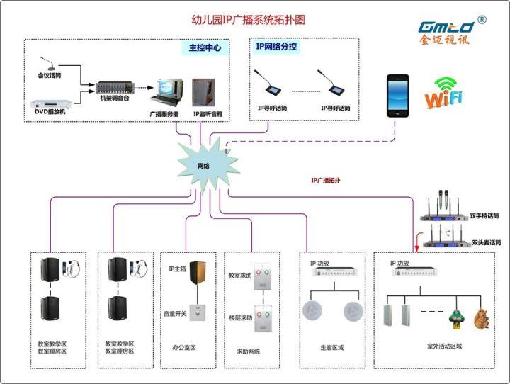 幼儿园校园ip网络广播系统方案