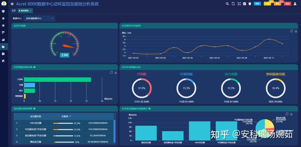 企业能源管控系统建筑能耗监测云平台安科瑞汤婉茹