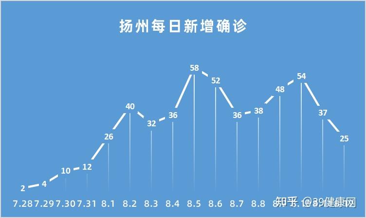 8月12日江苏新增新冠肺炎本土确诊病例26例其中扬州2
