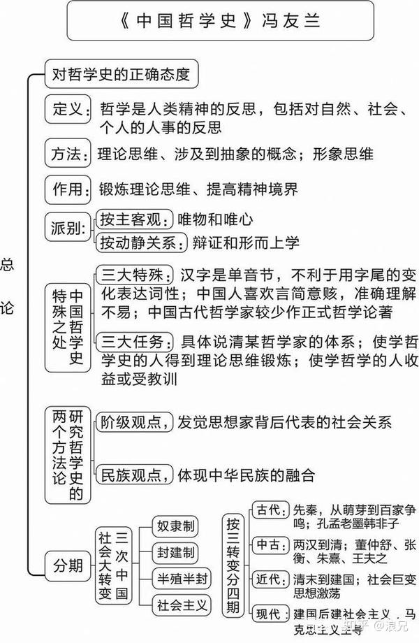 一张表看完中国古代哲学史|思维导图加一篇文章(建议收藏)