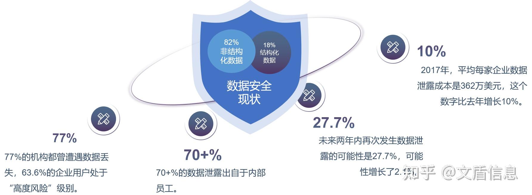 企业数据泄露的主要途径都有哪些企业要如何防护 知乎