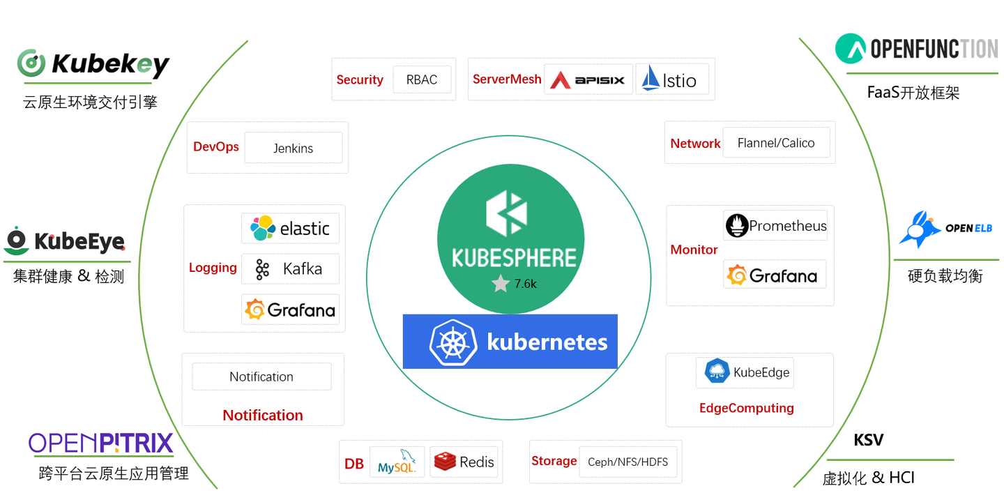 haproxytech/kubernetes-ingress zhuanlan.zhihu.com