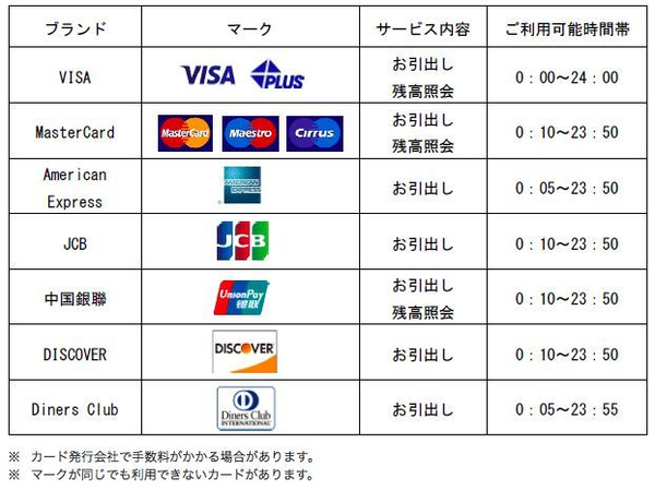 日本留学新手攻略中日银行如何取款汇款一应俱全