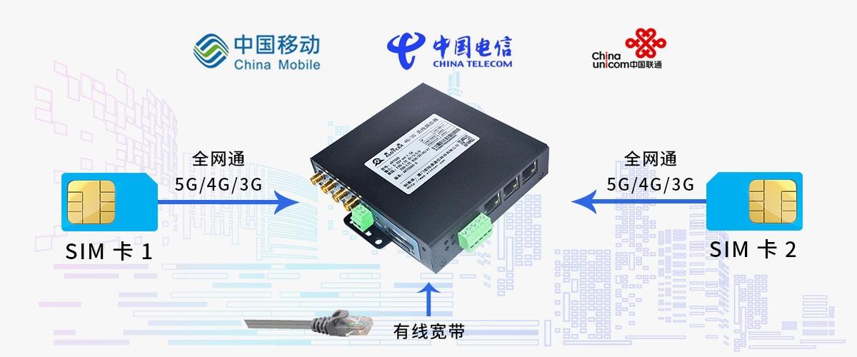 5g工业级无线路由器选购方法——5g工业级路由器用途选择