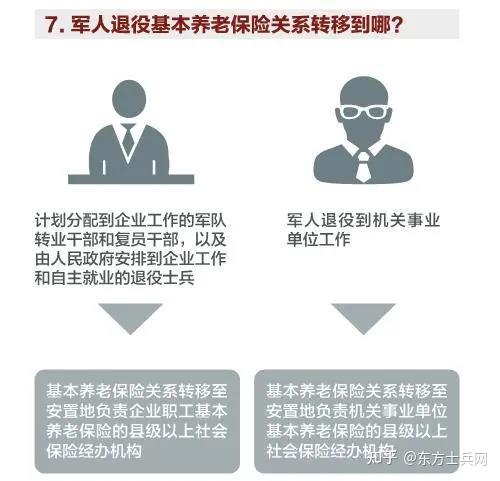 军人退役养老保险和职业年金办理指南