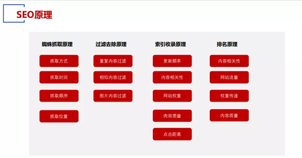 网站seo调查 zhuanlan.zhihu.com