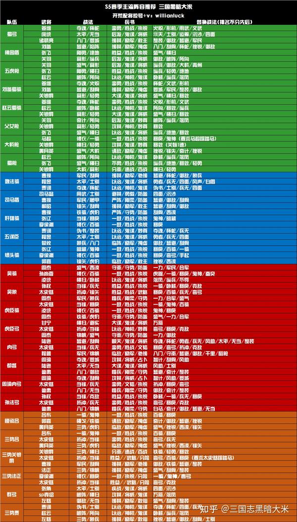 三国志战略版s5主流阵容推荐