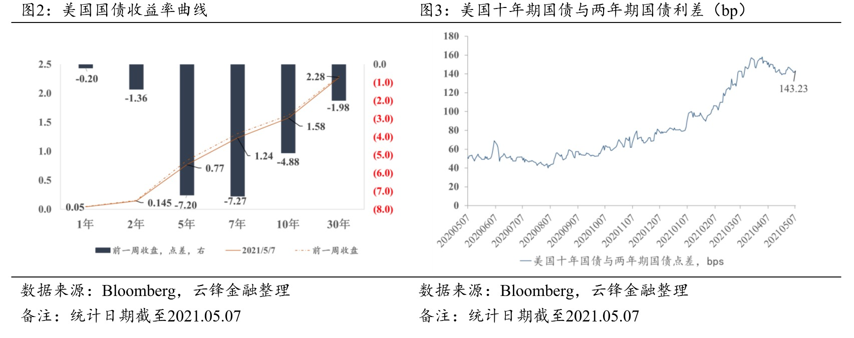 笑傲股市欧奈尔下载_欧美股市_笑傲股市威廉欧奈尔