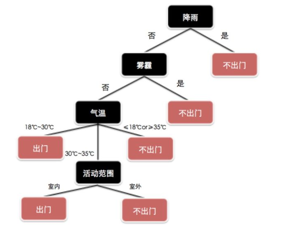 决策树分类和回归入门实战和模型性能对比 知乎