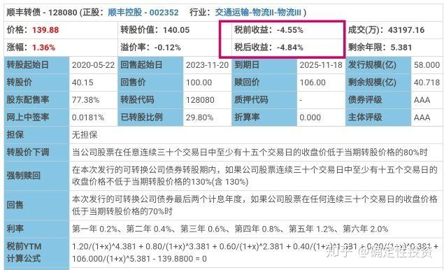 集思录可转债税后收益在哪里看的