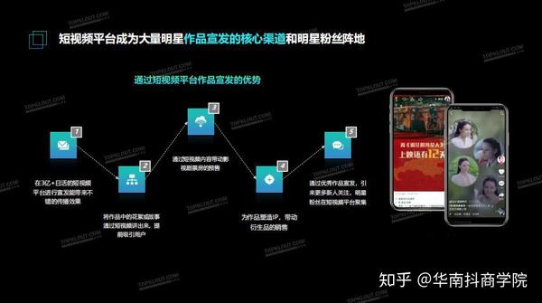 华天商学院抖音seo zhuanlan.zhihu.com