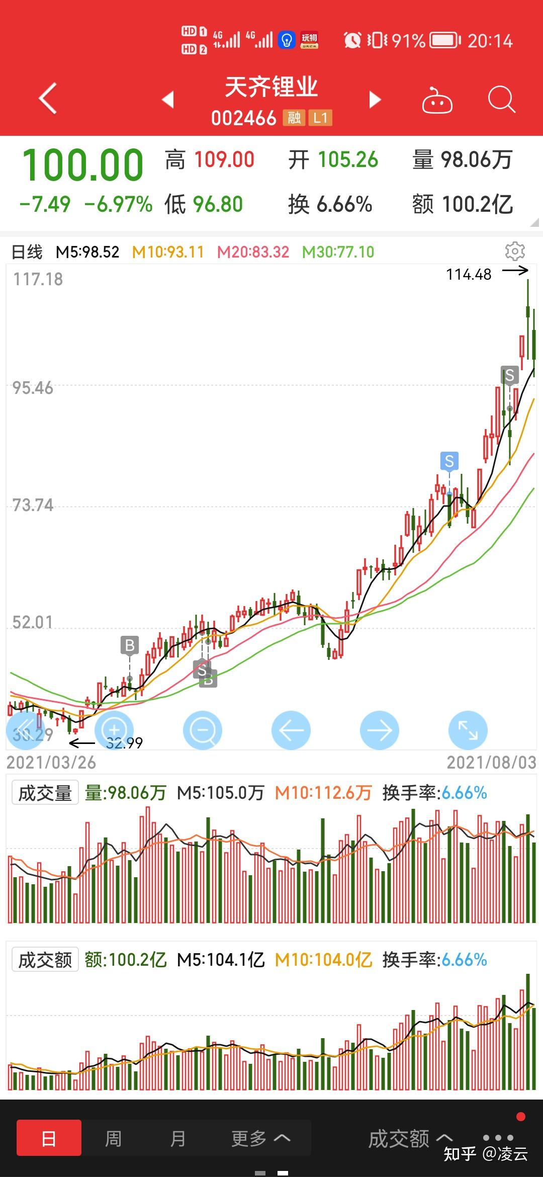 理财股市选择三一重工和制造100的理由