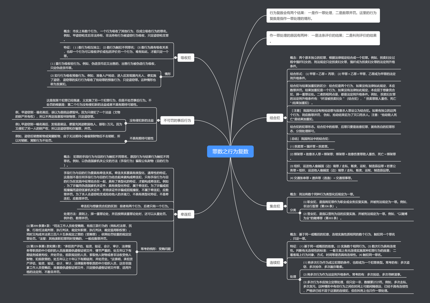 罪数之行为复数-附思维导图
