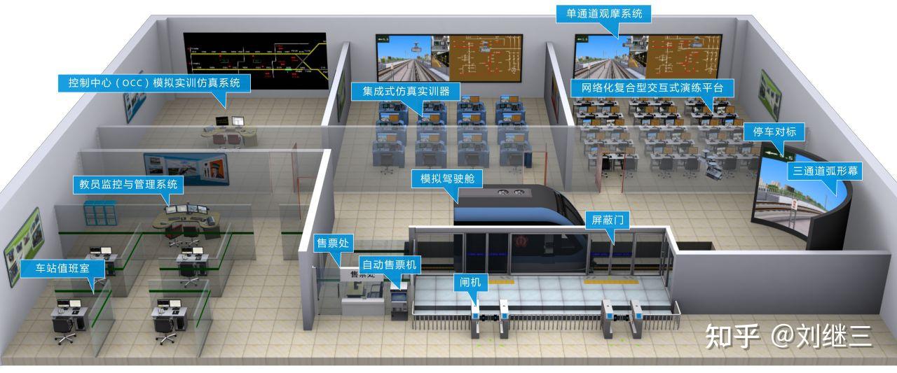 高职专院校城轨交通运营地铁高铁自动售检票实训系统afc系统模拟仿真