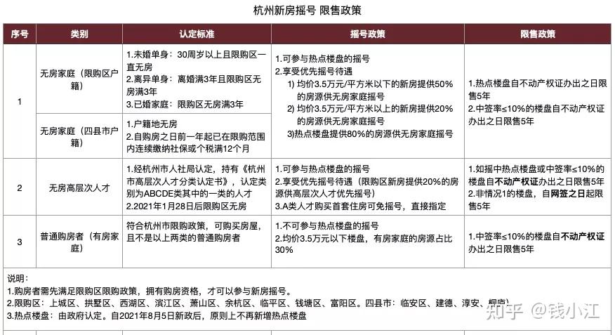 符合杭州购房资格的人士可以参加杭州摇号,主要分为本市户籍和非本市