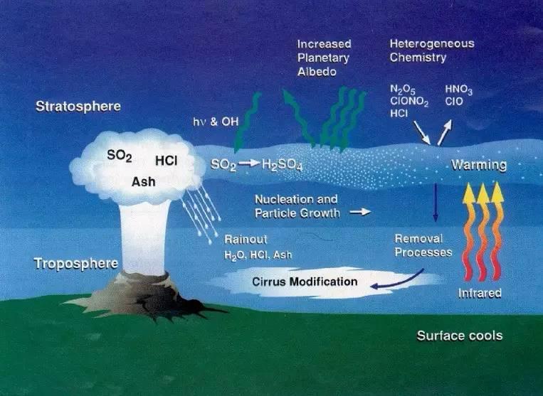 气溶胶是什么 知乎