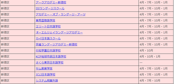 1:修曼日本语学校学费