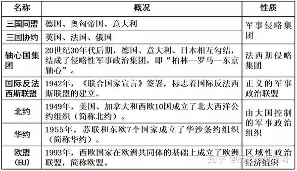 史上完整版"20世纪战争与和平"选修题模板!