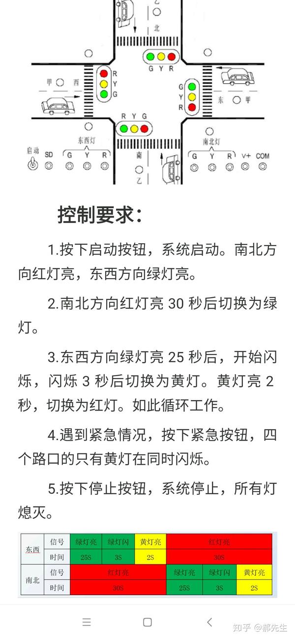 关于十字路口红绿灯plc控制系统的设计