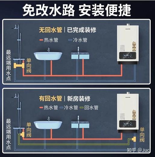 一种是有预留回水孔的,一种是没有预留回事孔但在远处是装有单向阀的