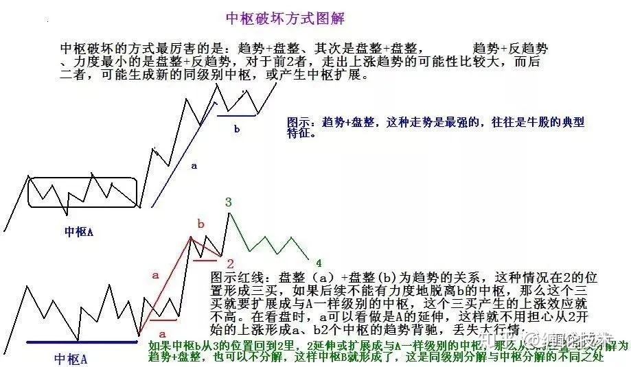 中枢震荡操作具体如何