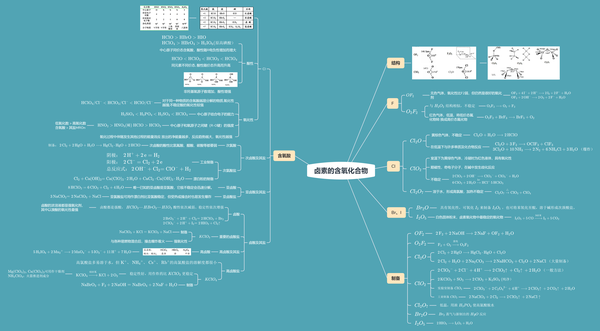 无机化学(下)思维导图总结-卤素