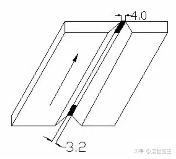 0mm;错边量:≤1mm;点固位置:试板焊缝两端;点固焊长度:10mm.