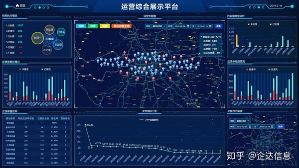 融合通信指挥调度平台