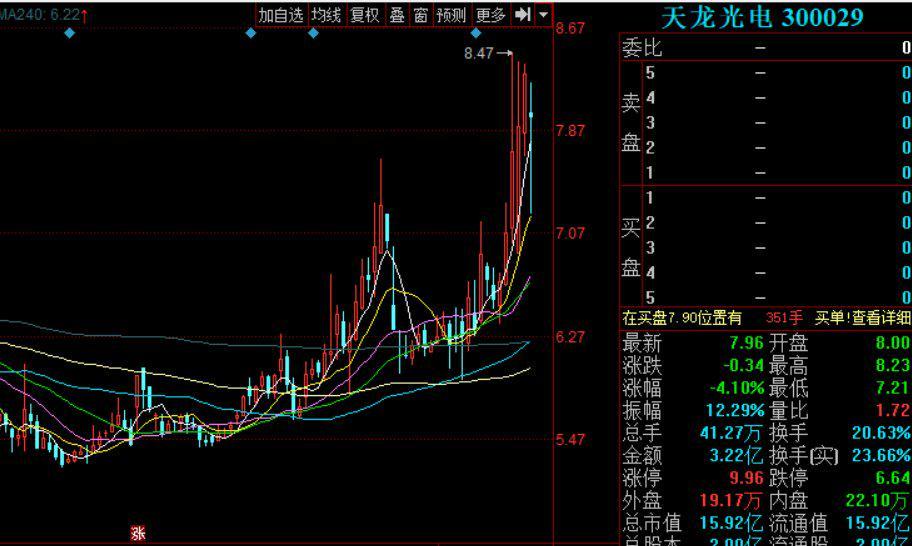 天山生物再封板创业板st股大跌这些股票要注意了