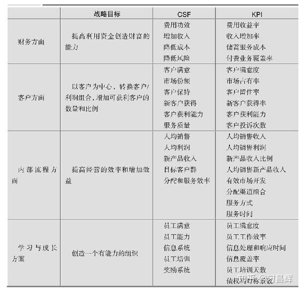 案例分析美国化学银行的平衡计分卡