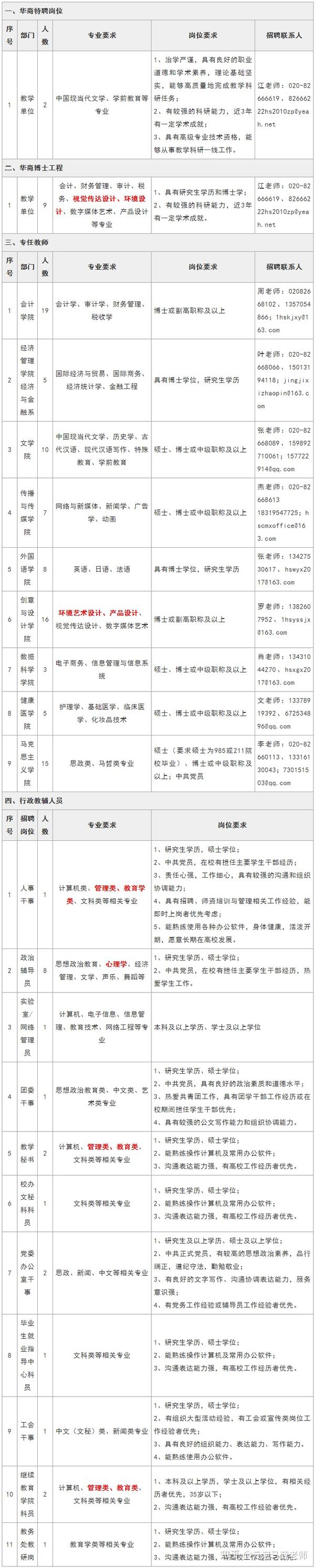 广东财经大学华商学院2021年校内外公开招聘启事