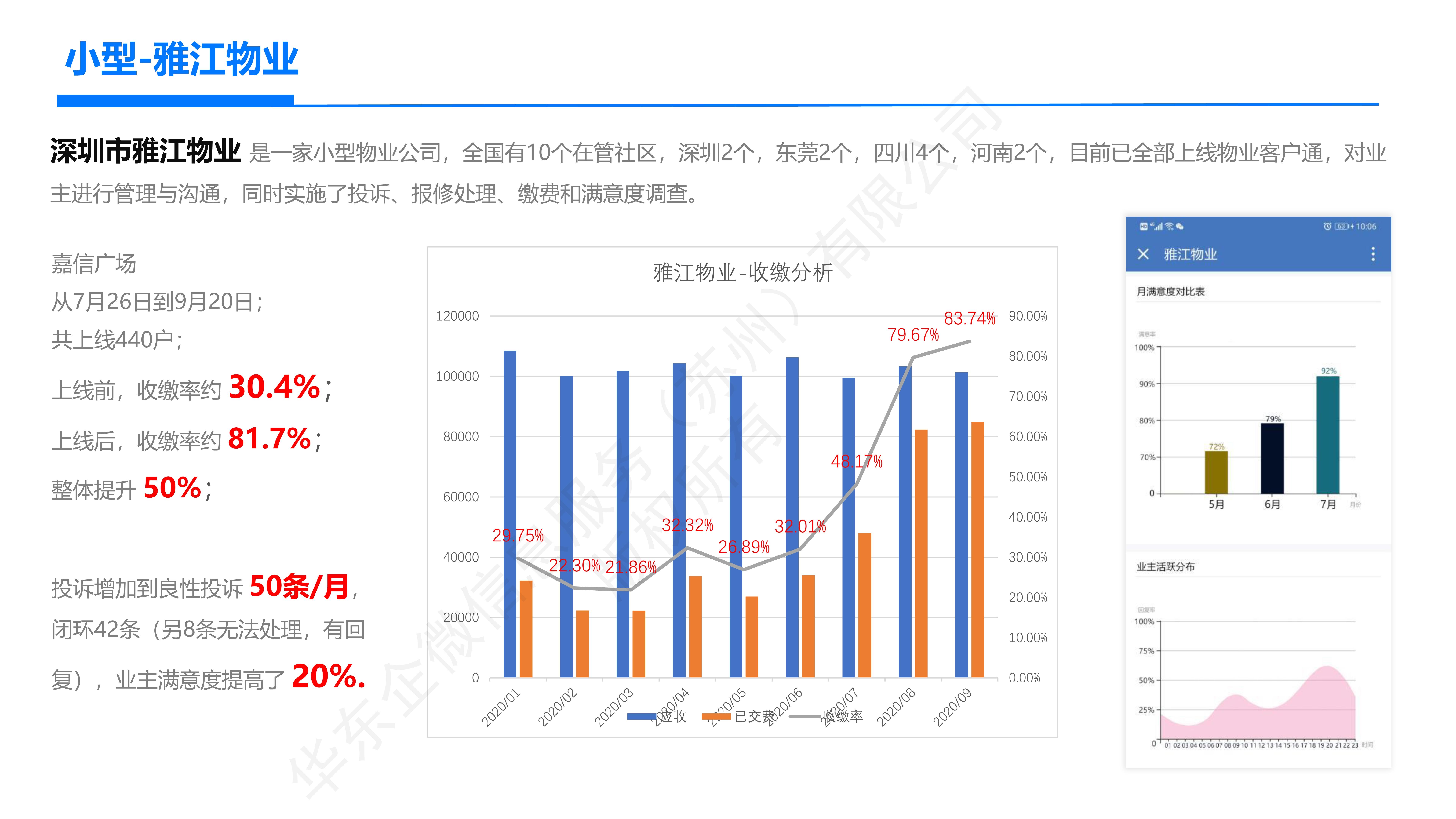 怎么用企业微信来做用户运营？