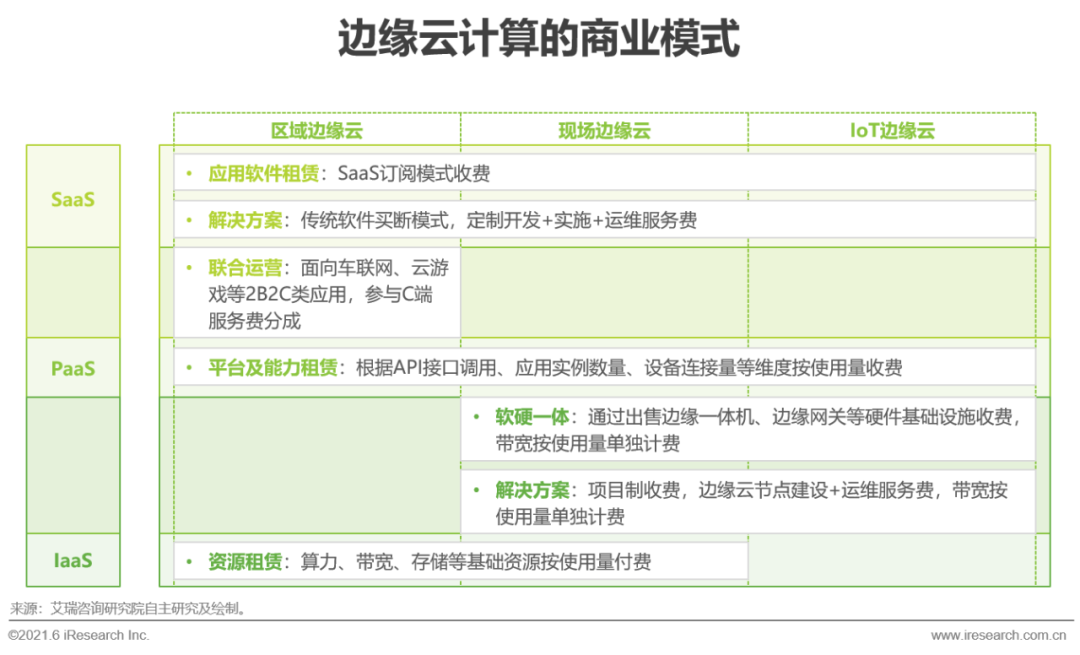 聚焦现在面向未来共建边缘生态2021年中国边缘云计算行业展望报告