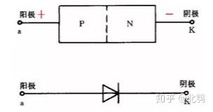 仅此一文,看懂二极管的所有基础知识点