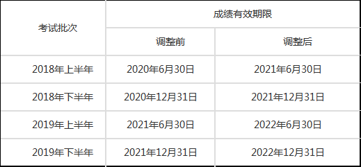 中小学教师资格证单科笔试成绩有效期为 2 年,如果这一次考试有未通过