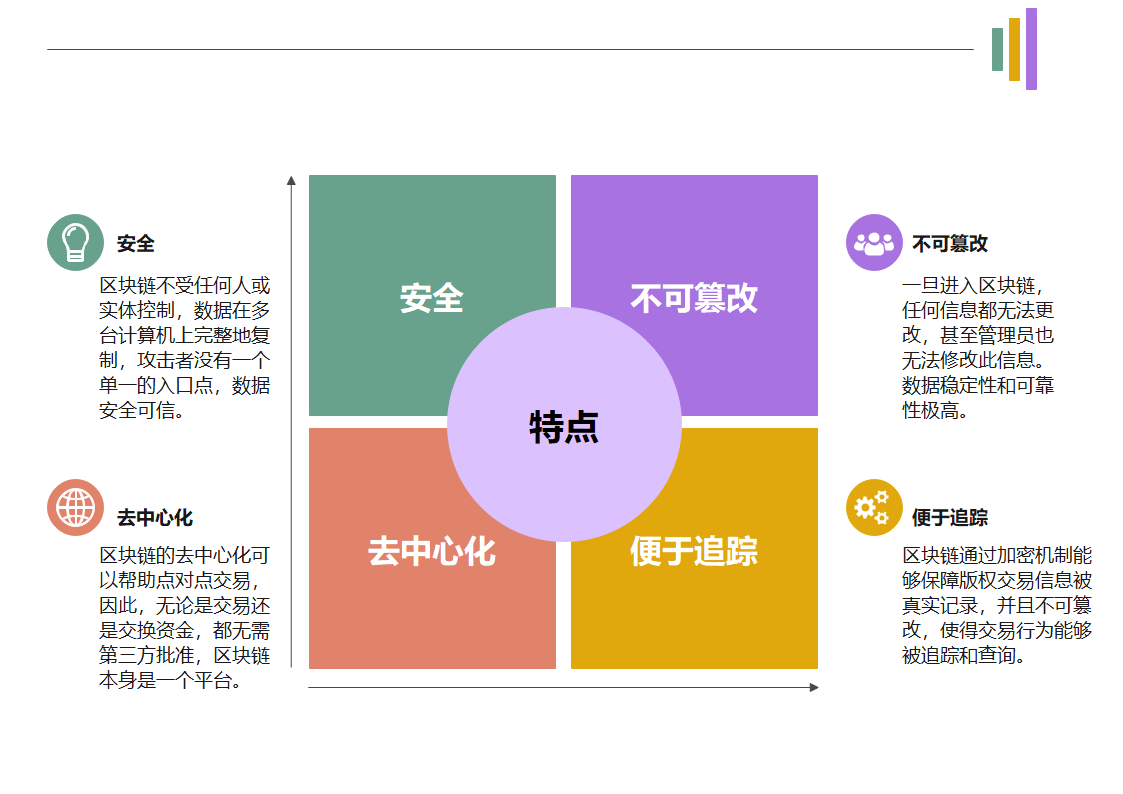 云小课 | 到底什么是区块链? - 知乎