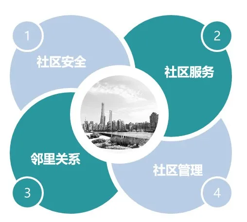 数字孪生赋能社区智慧化建设思路