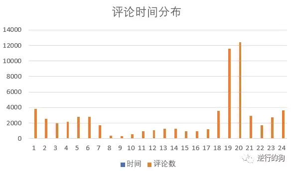 陈奕蔚老师究竟每天几点起床?