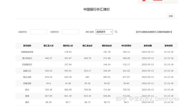 中国银行外汇市场_什么是外汇技术面分析且三大市场假设是什么_中国支持外汇的银行