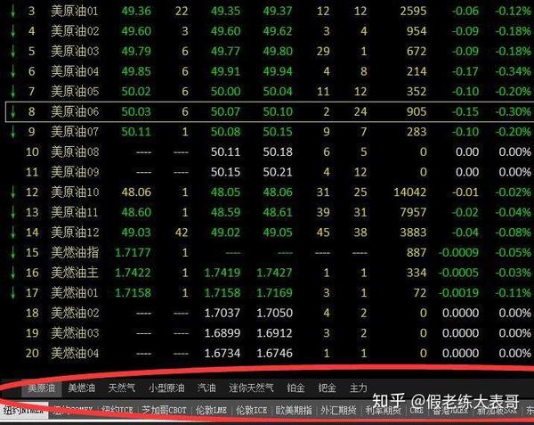 正规国际期货平台文华财经外盘期货代理详情解析