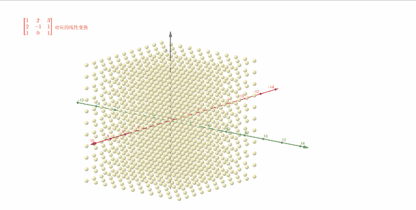 如何理解线性代数一从线性方程组到矩阵