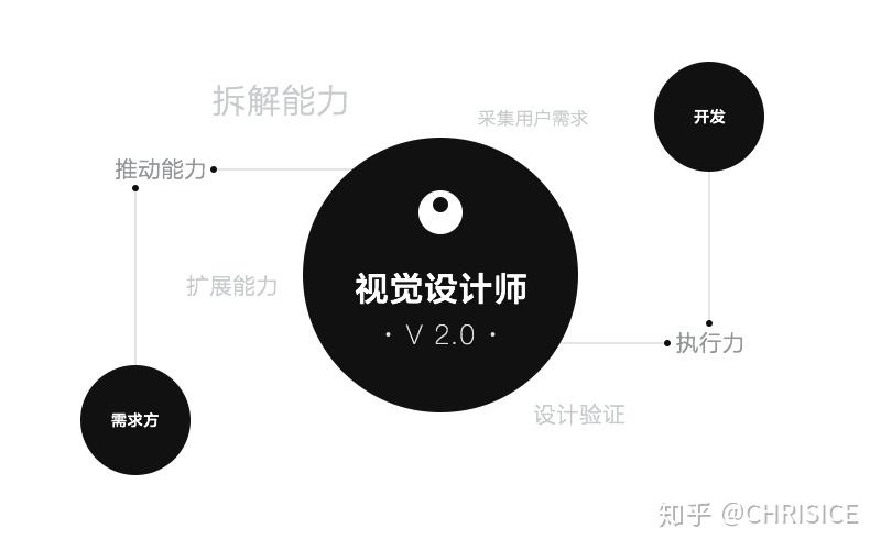 视觉设计师要如何使用用户体验地图