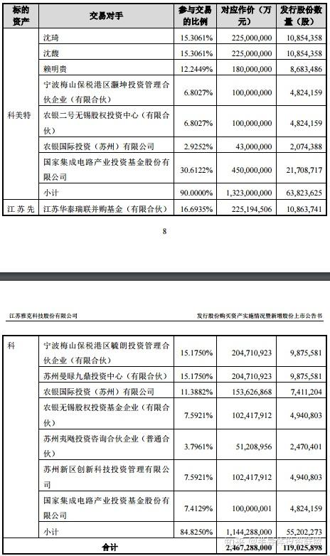 雅克科技ipo上市以来,上市公司控股股东和实际控制人一直为沈琦,沈馥