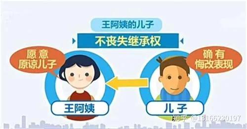 民法典对继承法的修改你该知道的五