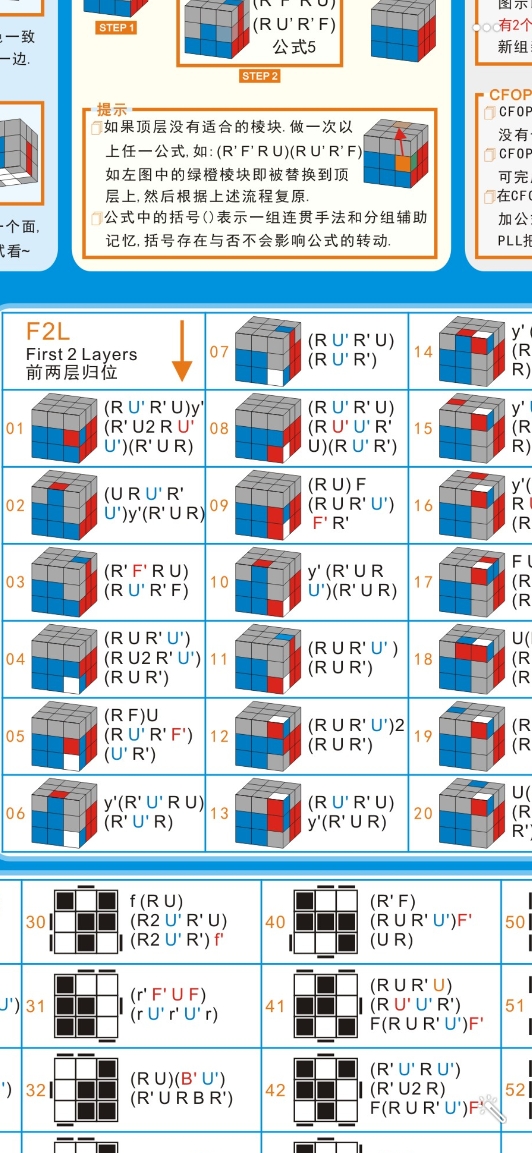 怎么画出魔方f2l公式有比例和度数那种